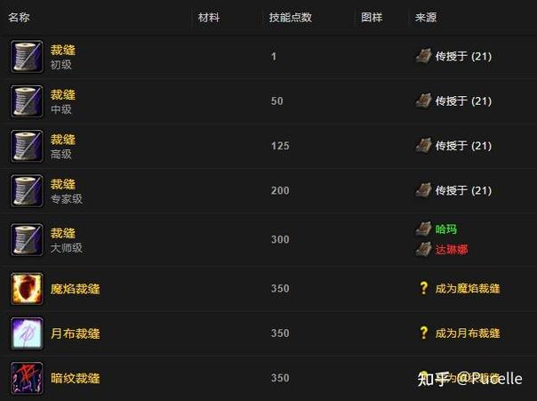 外域裁缝点数到75