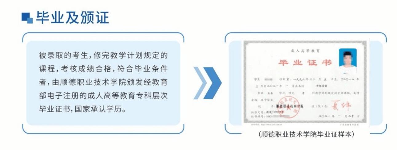 没有初中毕业证可以报考成人大专吗