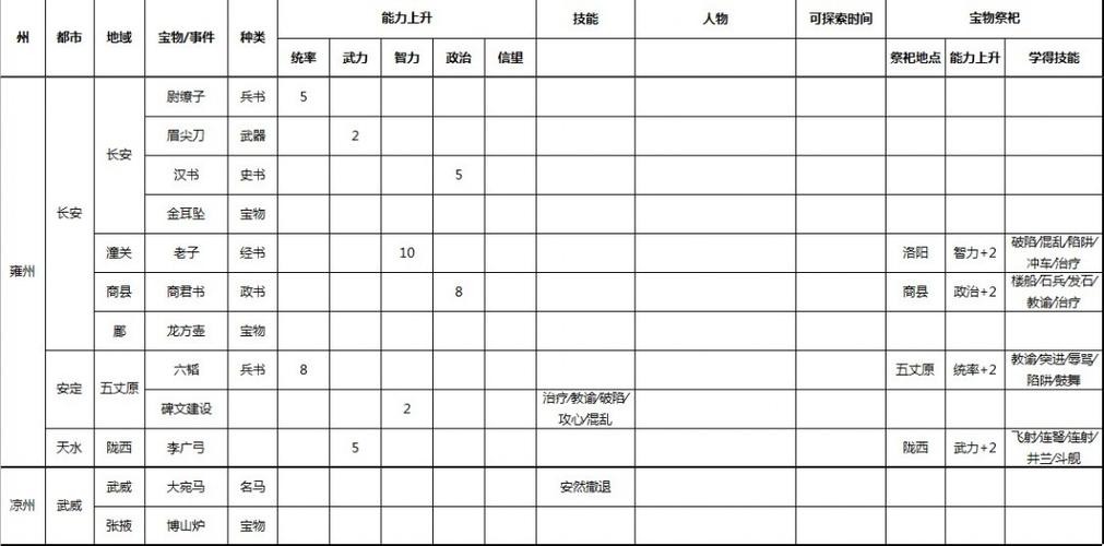 三国志9隐藏事件大全