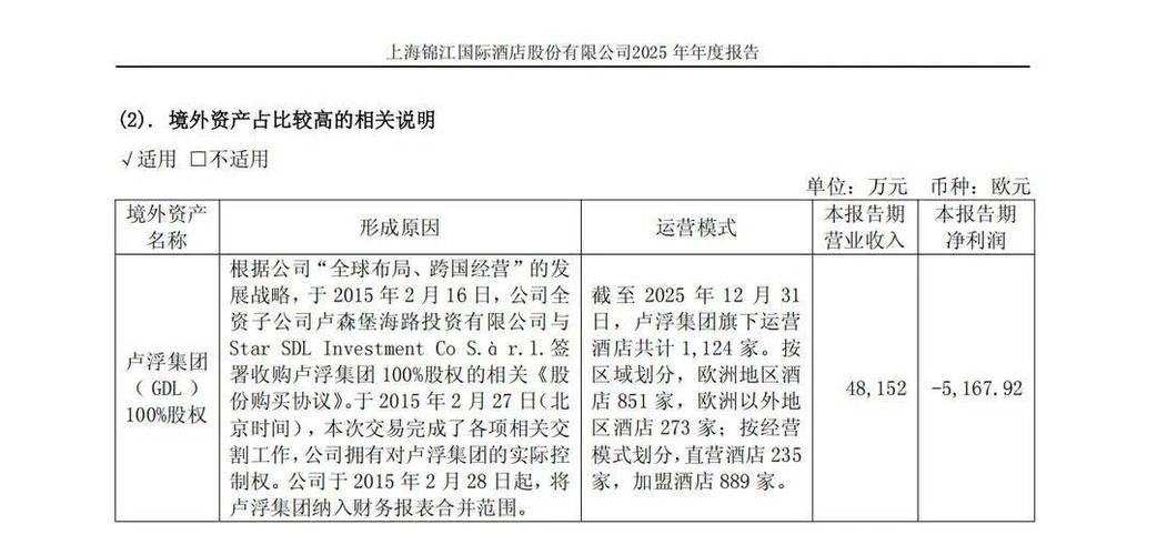加盟酒店投资多少钱