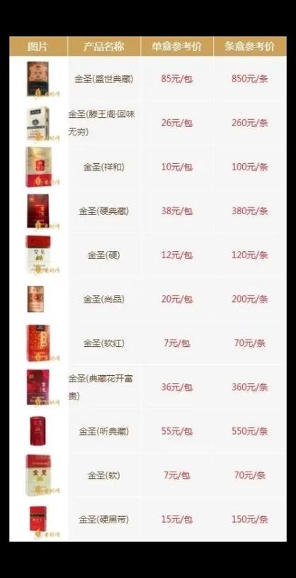 黄盒细烟价格表和图片缩略图