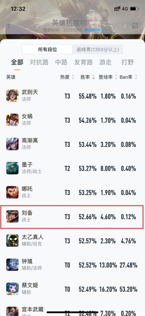 王者荣耀英雄胜率榜