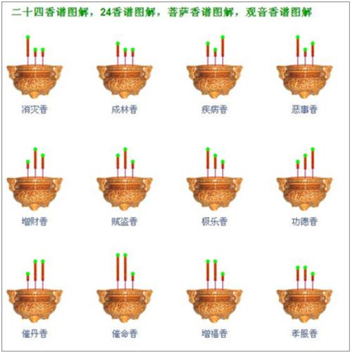 一根香没着是仙家暗示什么