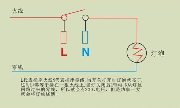l跟n哪个是火线哪个是零线缩略图
