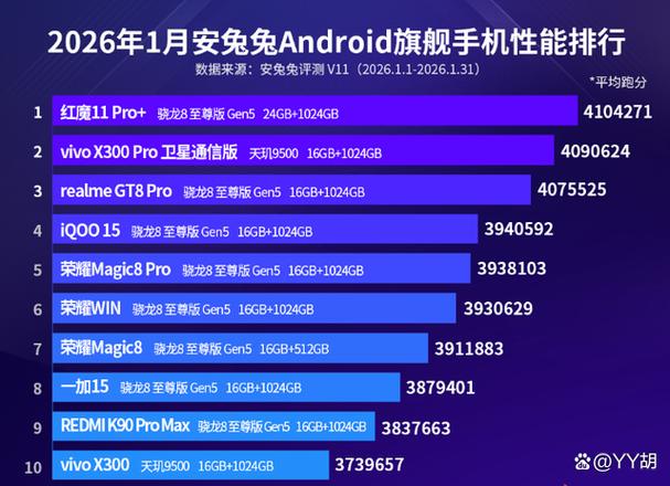 红米系列档次排名图标