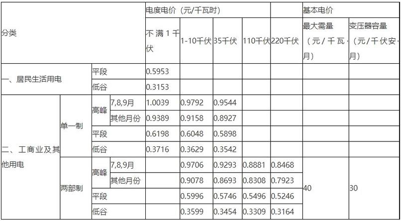 合肥供电公司电费价格