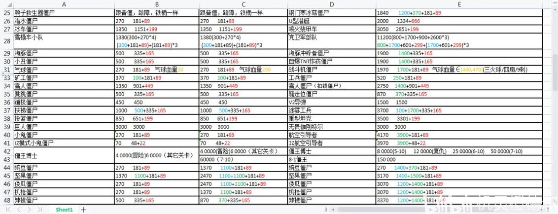 pvz1血量表全图