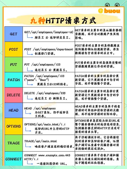 infopath怎么读