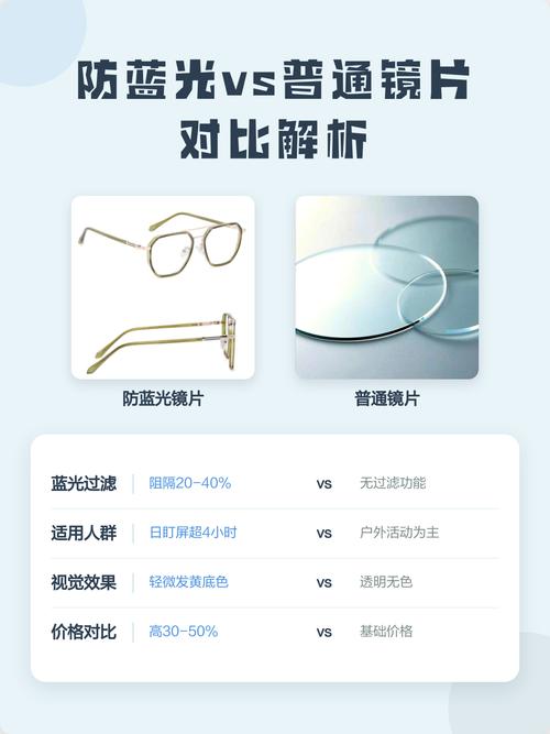 防蓝光镜片和普通镜片的区别