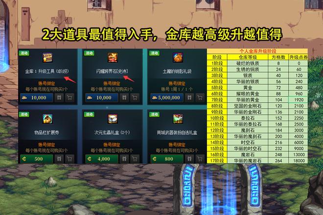 dnf所有版本顺序