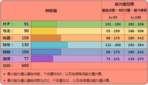 宝可梦50级能力值计算图标