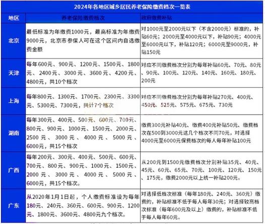农业保险怎么缴费
