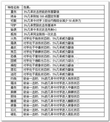 108种异能有哪些