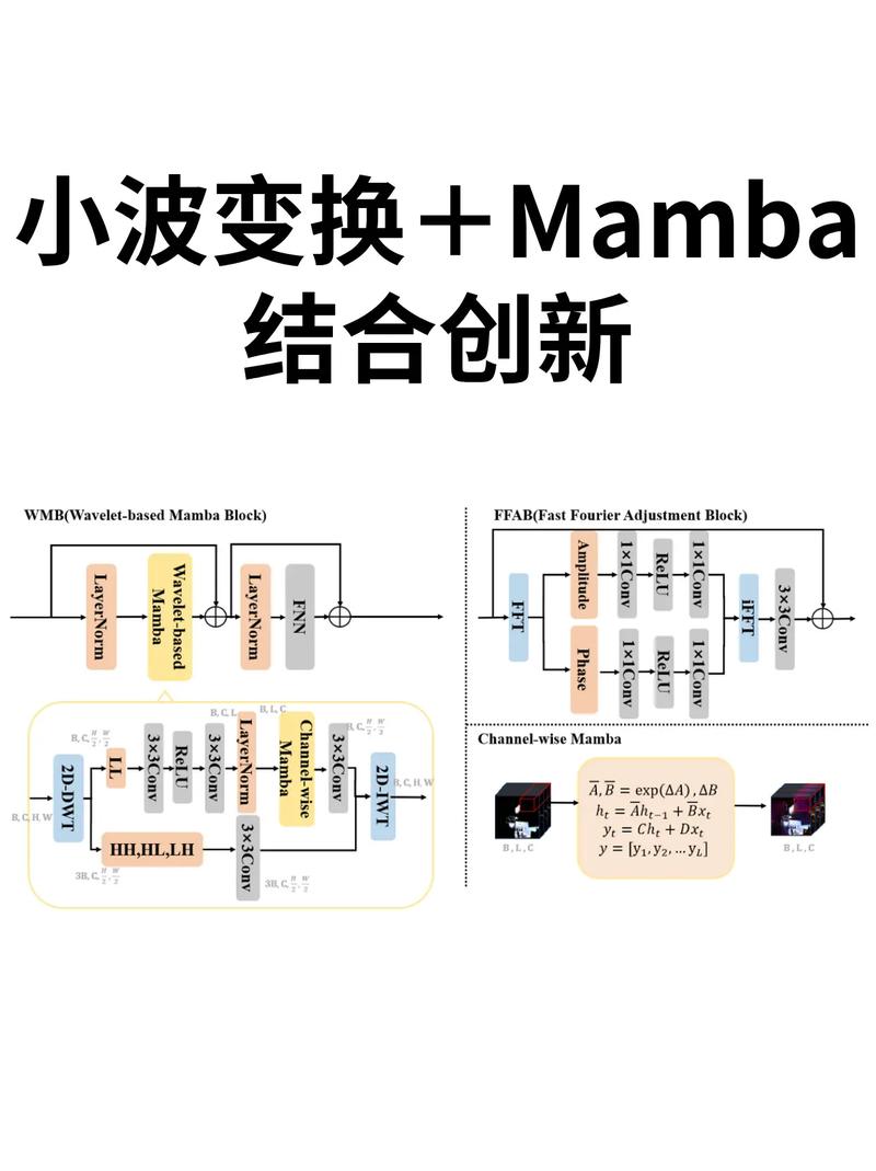 trap和newwave的区别