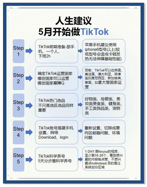 tiktok开店可靠吗