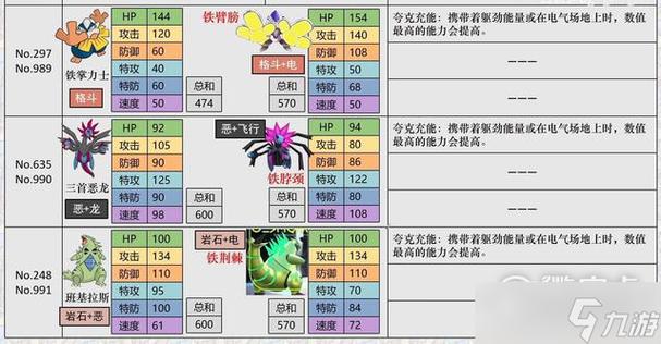 口袋少女努力值怎么刷