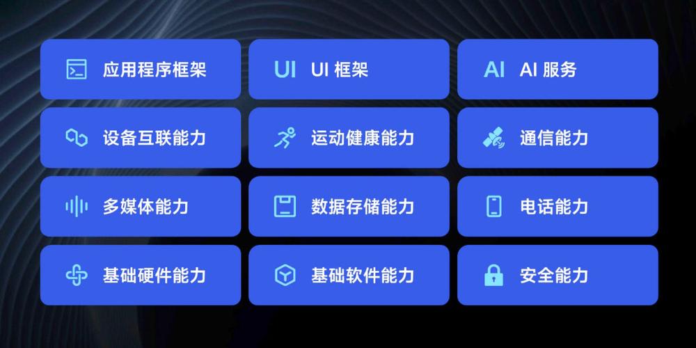 vivo开发者平台