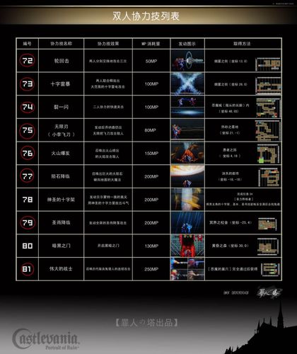 迷宫的画廊攻略