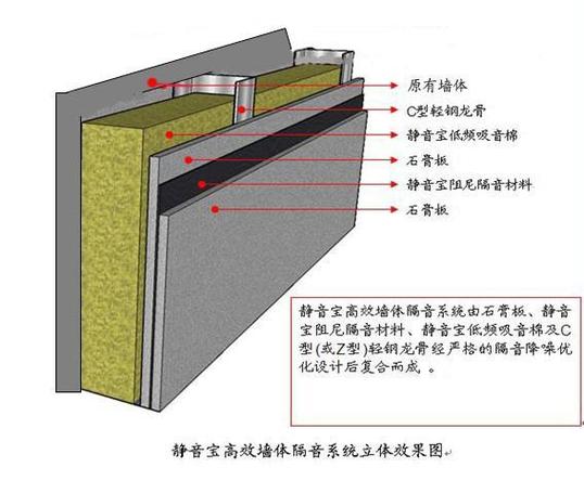 自己动手做隔音墙