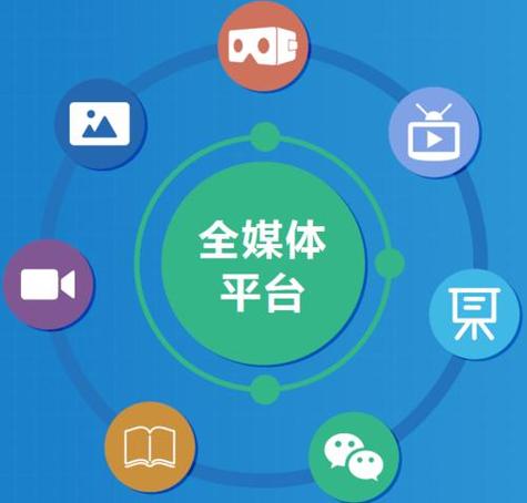 全媒体传播