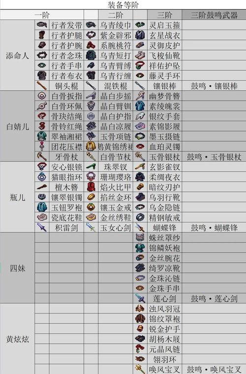 仙剑诀装备全满攻略
