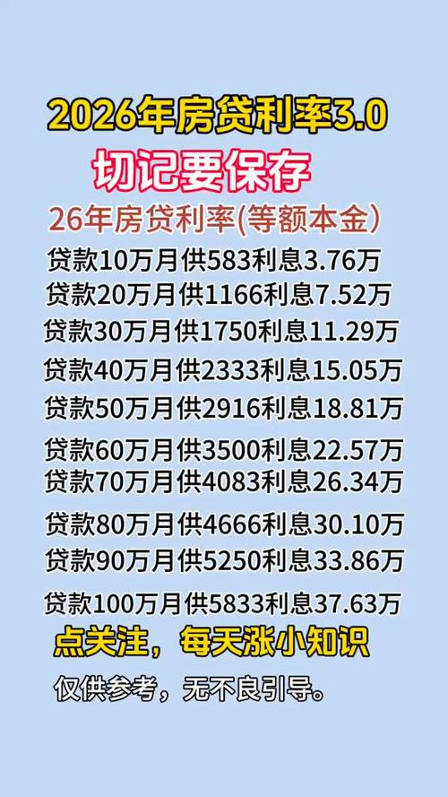2021商铺按揭贷款利率是多少