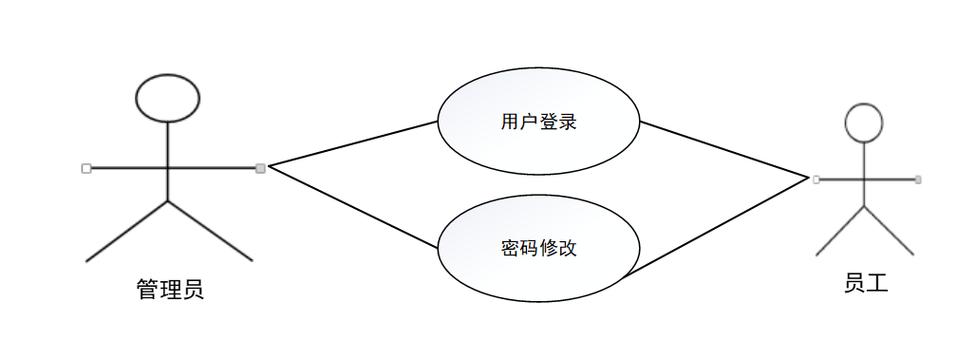 基于java的智能