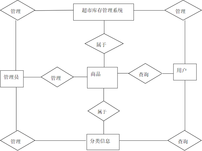 库存管理系统游戏截图