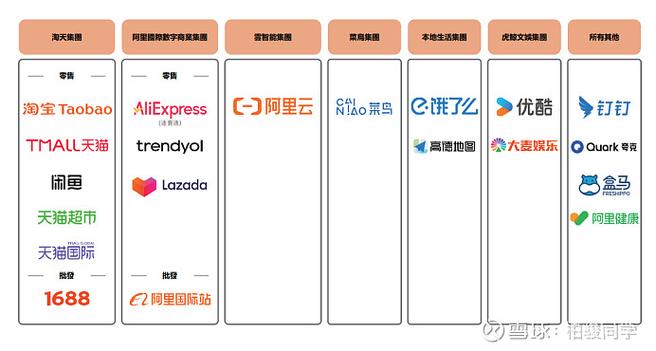 钉钉和阿里巴巴的关系