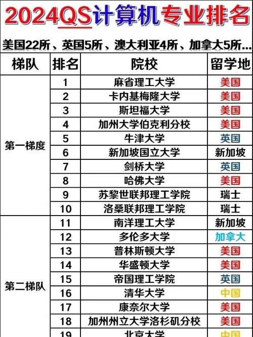 计算机类17个专业