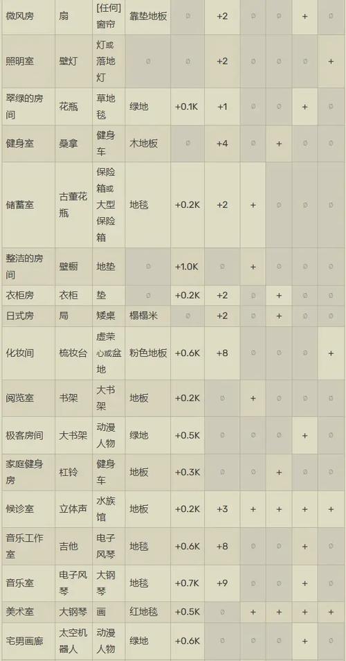 最新版住宅梦物语攻略