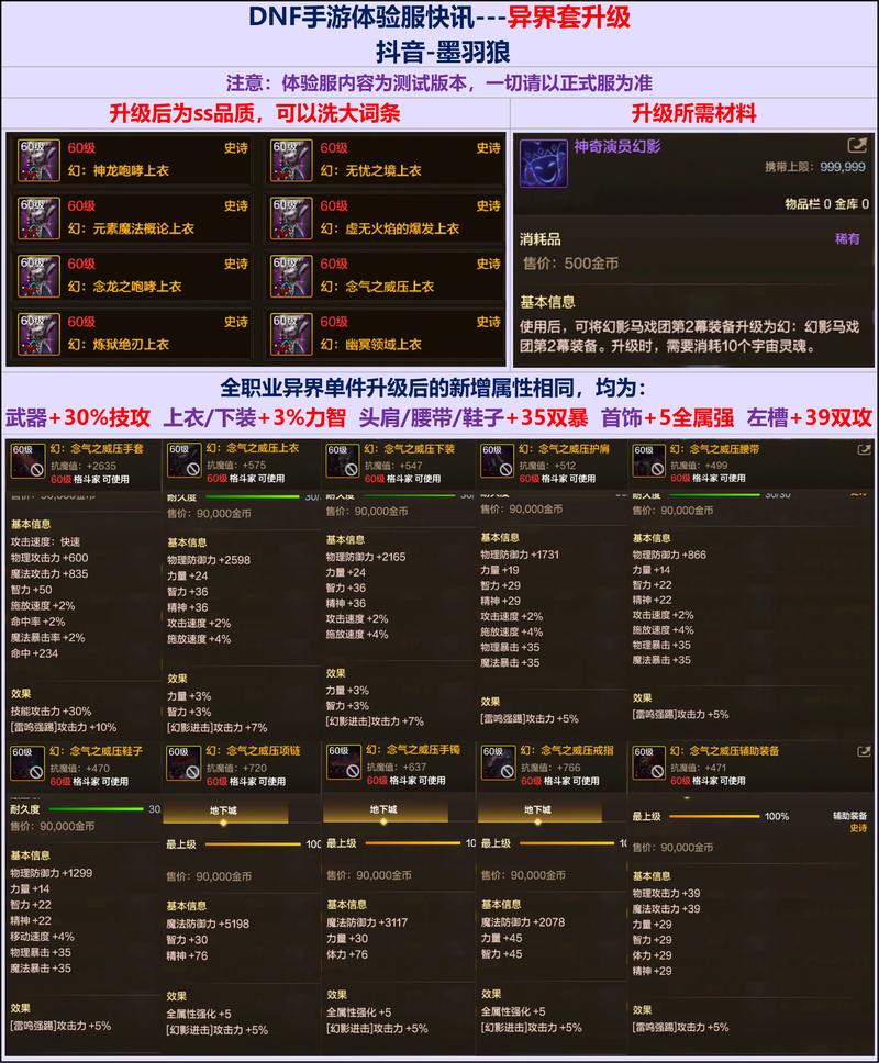 dnf100级还有异界装备吗