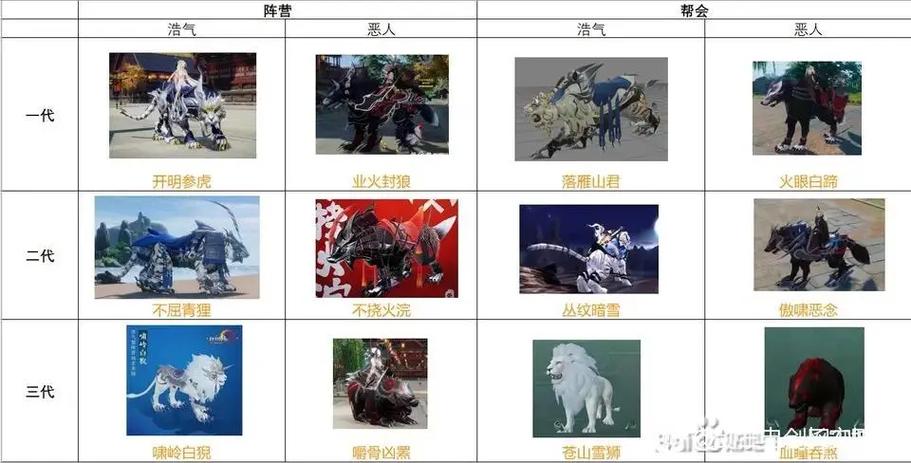 剑三100级新阵营坐骑