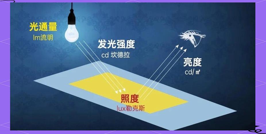 光通量多少对眼睛好