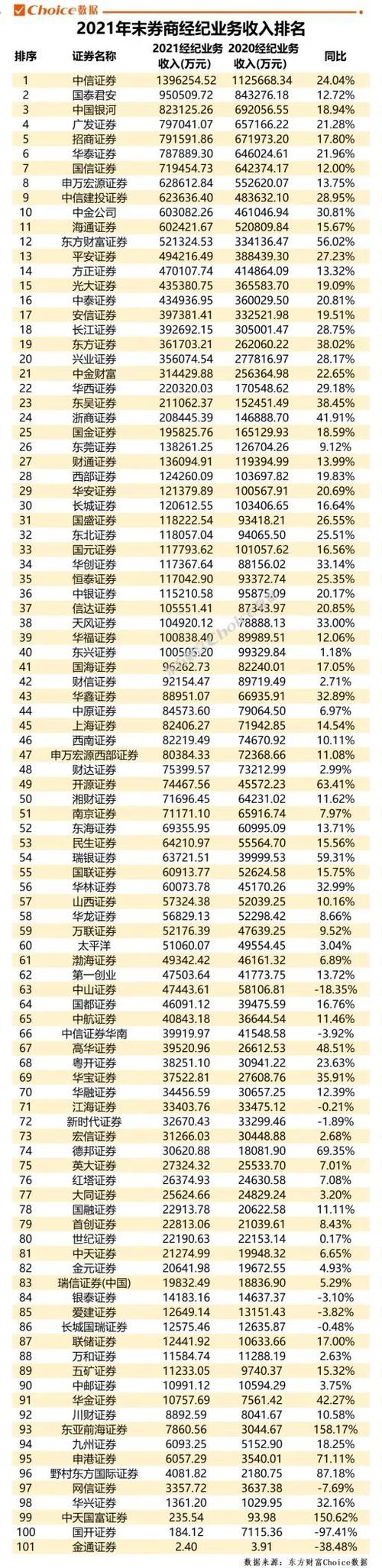 国投证券排名全国第几缩略图