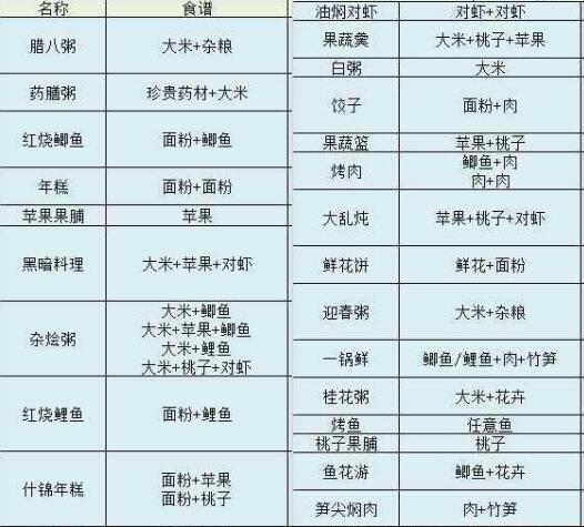 梦幻美食任务攻略