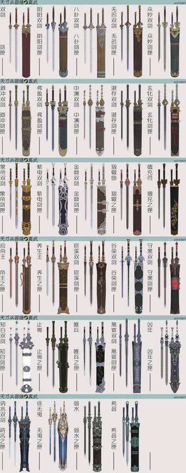天刀武学纲谱答题截图