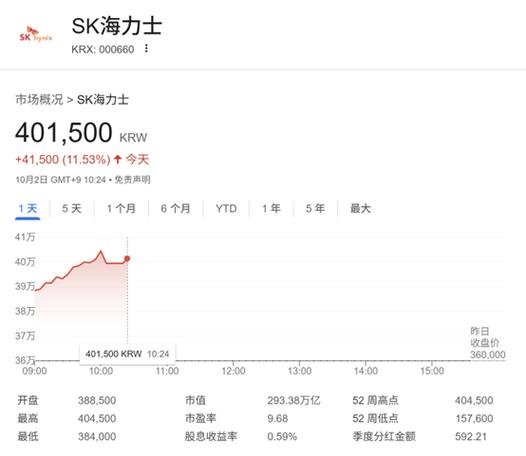 韩国海力士股票在哪看