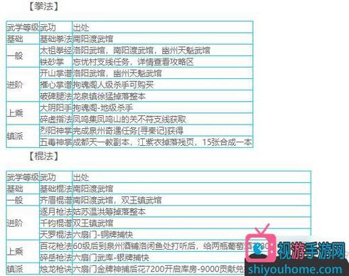 烟雨江湖少林门派任务小师弟功课