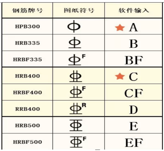 一二三级钢筋表示符号