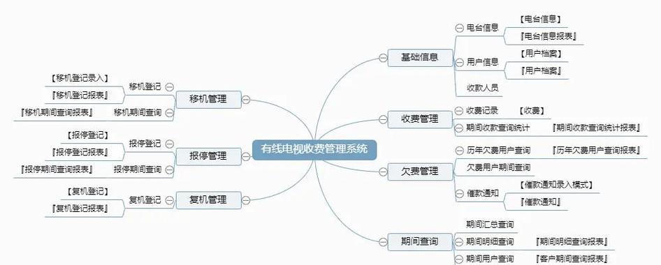 有线电视怎么收费的啊
