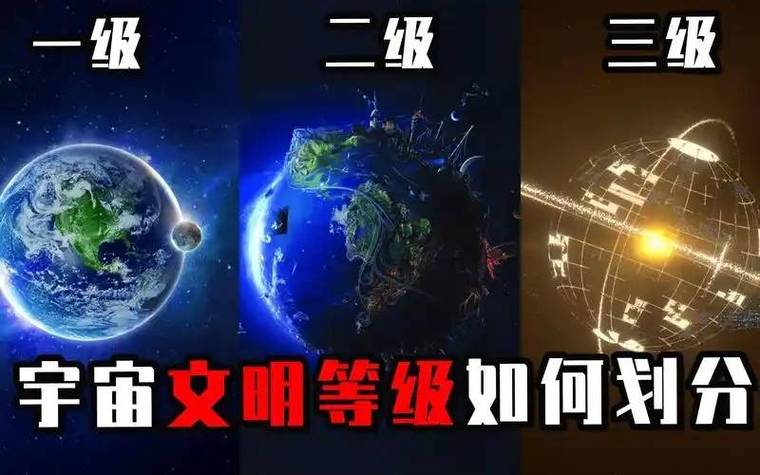 0.8级文明还要多久