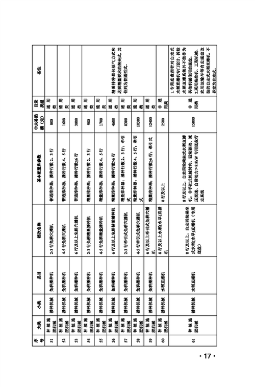 安徽农机补贴2026详细信息缩略图