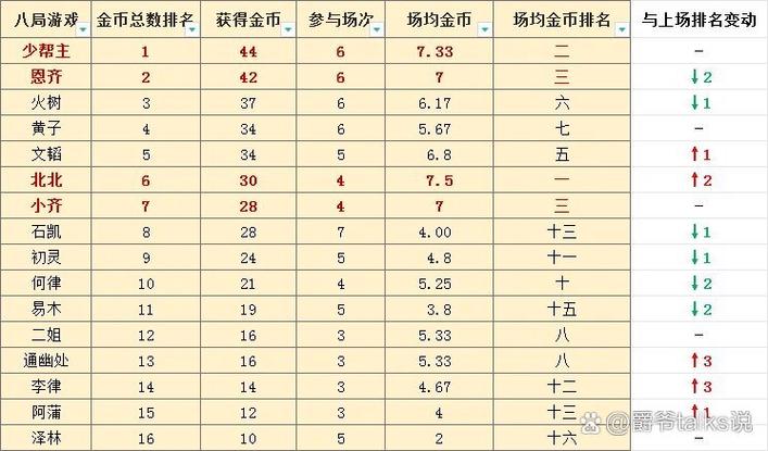 森林金币怎么获得