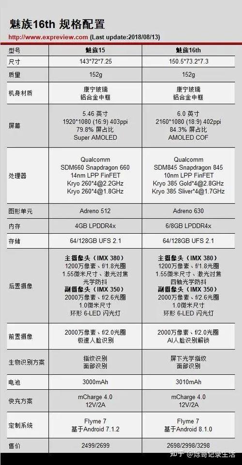魅族16系列所有机型