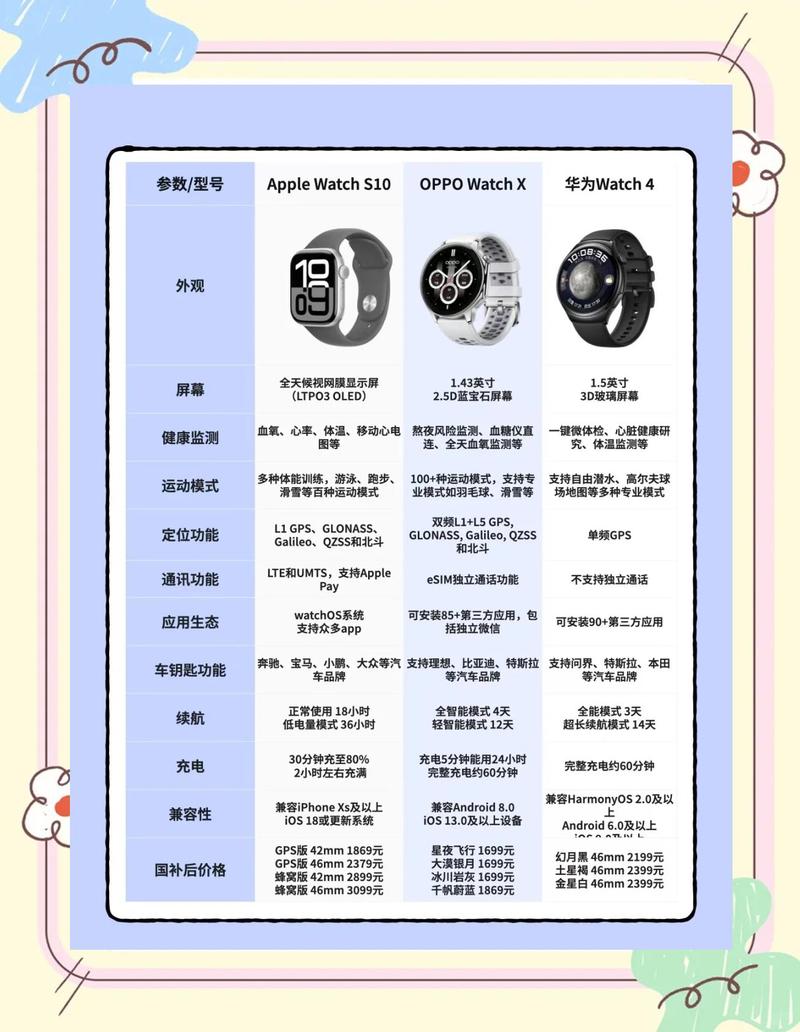 华为watch 3 pro的配置参数