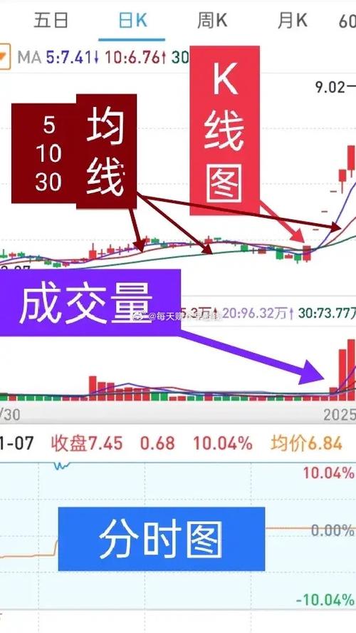 k线三条线代表什么