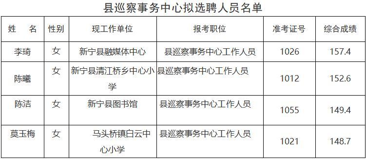 新宁县干部公示