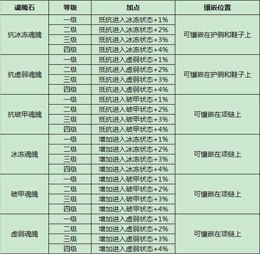 征途魂魄石掉落一览表
