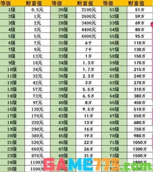 抖音等级升级费用缩略图
